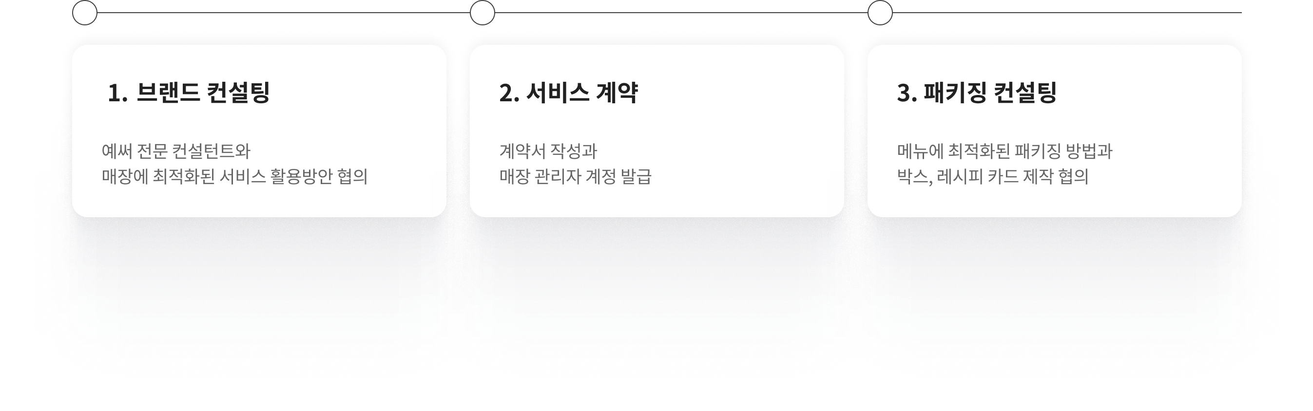 입점진행절차