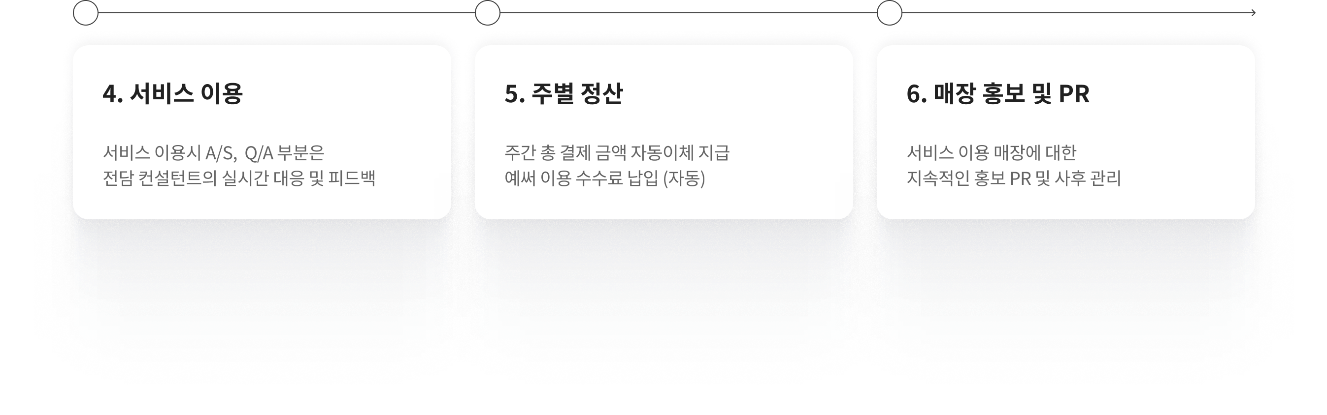 입점진행절차